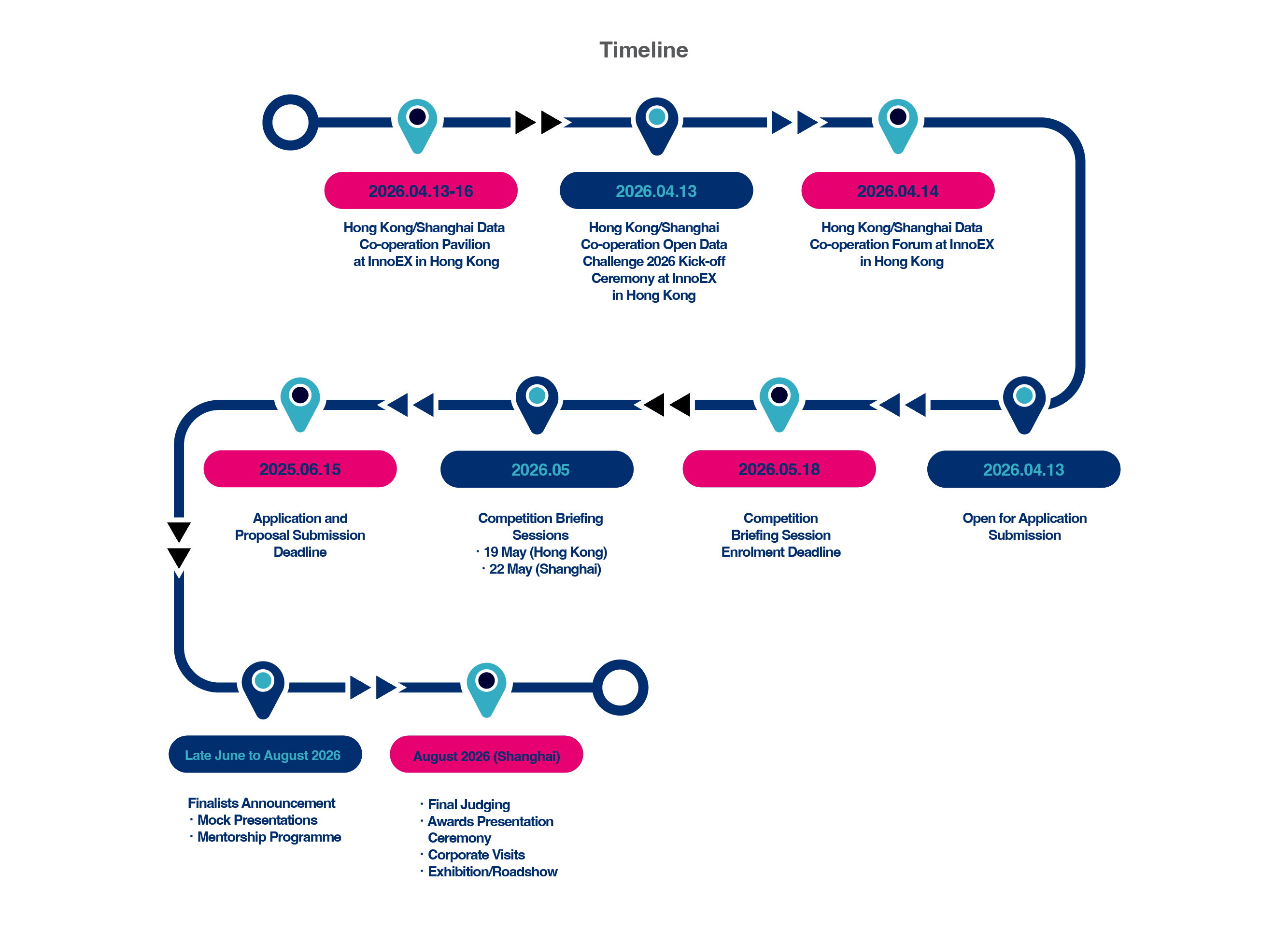 Timeline